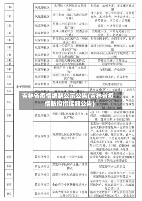 吉林省疫情编制公示公告(吉林省疫情防控指挥部公告)-第2张图片