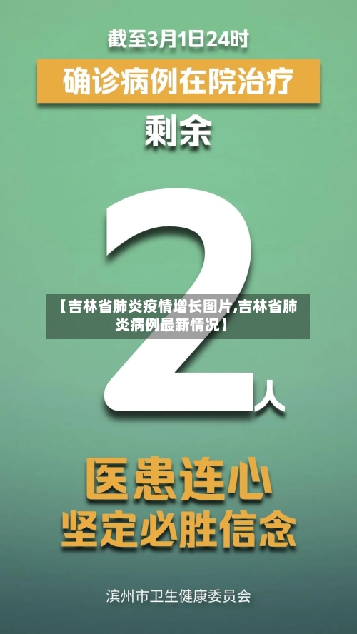 【吉林省肺炎疫情增长图片,吉林省肺炎病例最新情况】-第2张图片