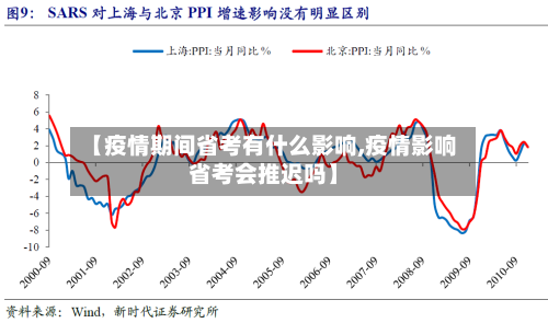 【疫情期间省考有什么影响,疫情影响省考会推迟吗】-第3张图片