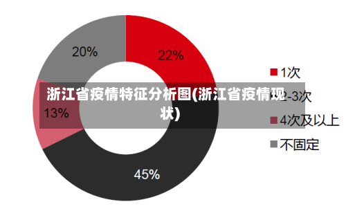 浙江省疫情特征分析图(浙江省疫情现状)-第2张图片
