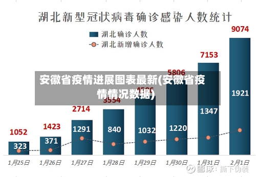 安徽省疫情进展图表最新(安徽省疫情情况数据)-第3张图片