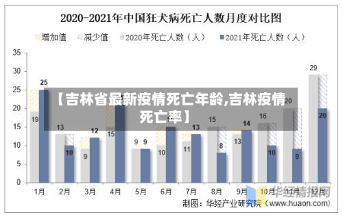 【吉林省最新疫情死亡年龄,吉林疫情死亡率】-第2张图片