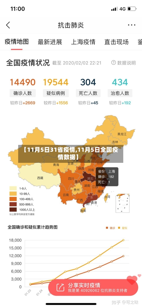 【11月5日31省疫情,11月5日全国疫情数据】-第2张图片
