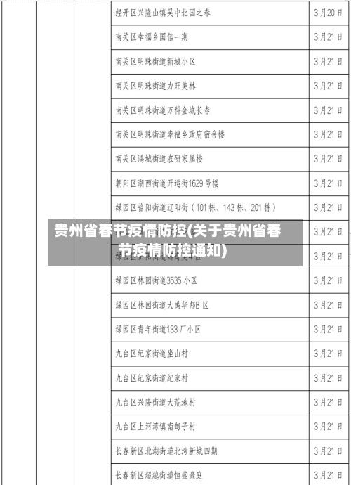 贵州省春节疫情防控(关于贵州省春节疫情防控通知)-第1张图片