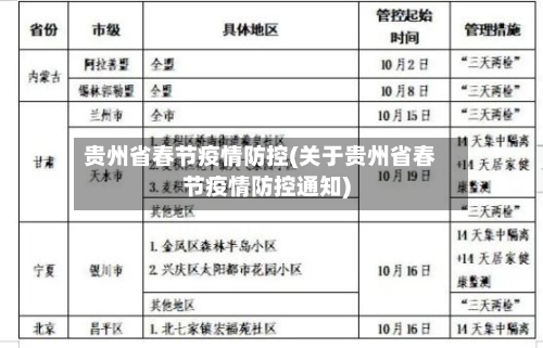 贵州省春节疫情防控(关于贵州省春节疫情防控通知)-第3张图片