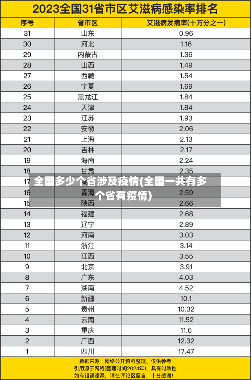 全国多少个省涉及疫情(全国一共有多个省有疫情)-第1张图片