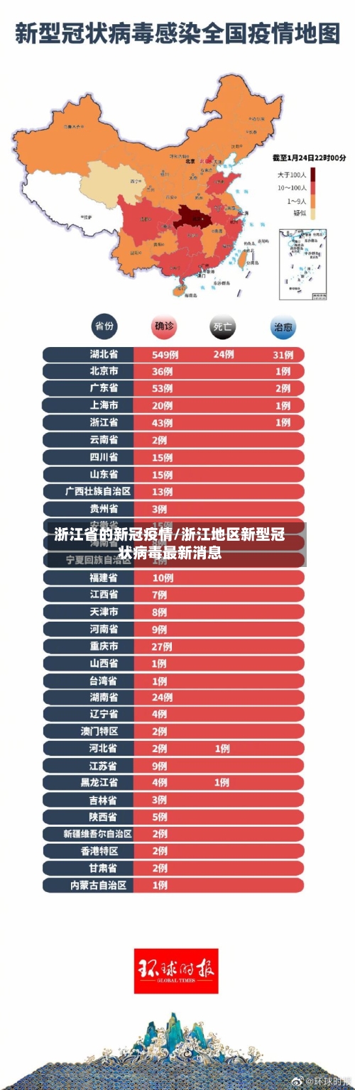 浙江省的新冠疫情/浙江地区新型冠状病毒最新消息-第2张图片