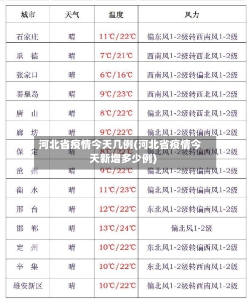 河北省疫情今天几例(河北省疫情今天新增多少例)-第1张图片