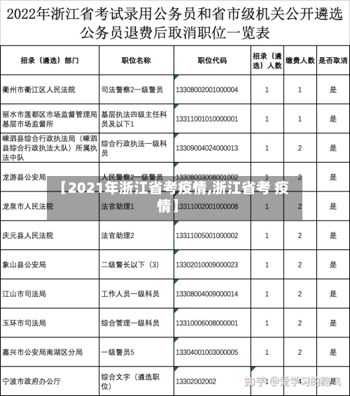 【2021年浙江省考疫情,浙江省考 疫情】-第2张图片