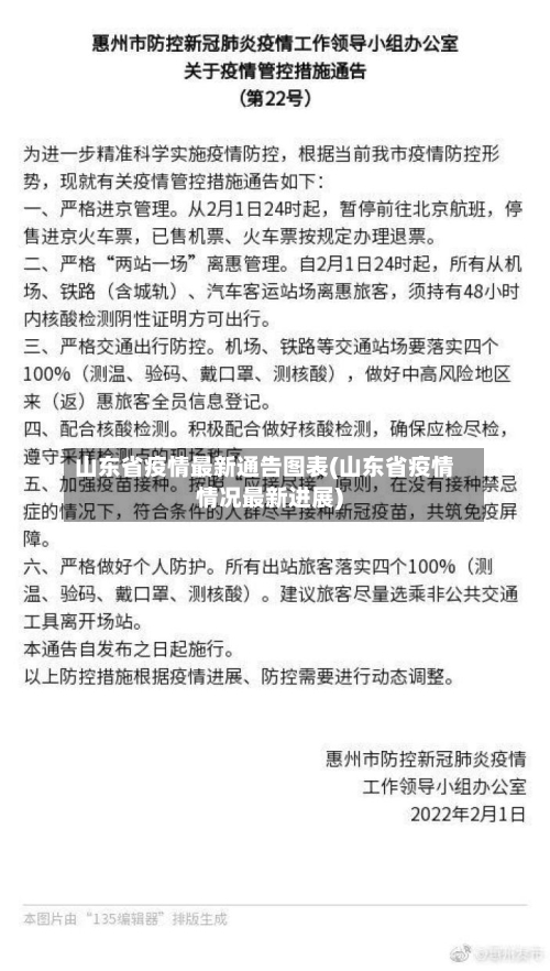 山东省疫情最新通告图表(山东省疫情情况最新进展)-第2张图片