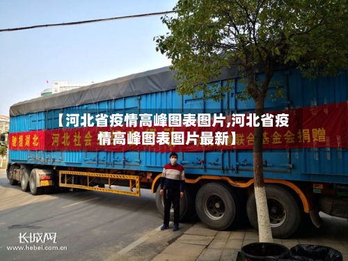 【河北省疫情高峰图表图片,河北省疫情高峰图表图片最新】-第1张图片
