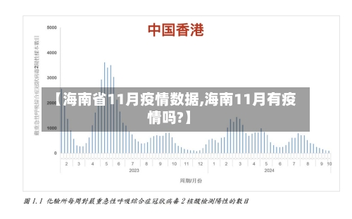 【海南省11月疫情数据,海南11月有疫情吗?】-第1张图片