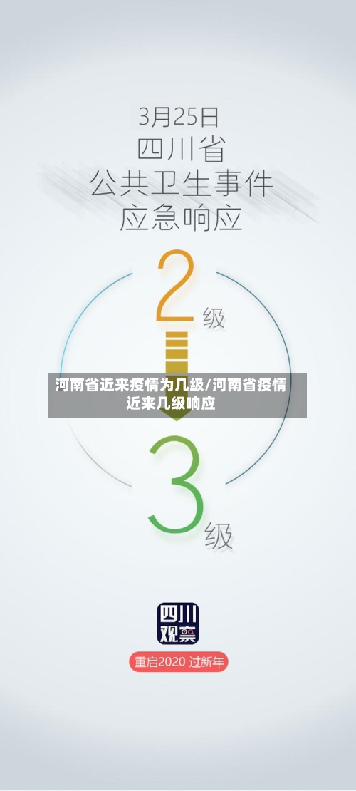 河南省近来疫情为几级/河南省疫情近来几级响应-第2张图片