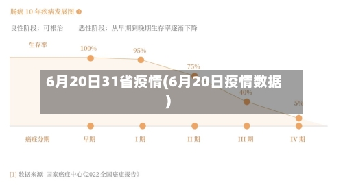 6月20日31省疫情(6月20日疫情数据)-第1张图片