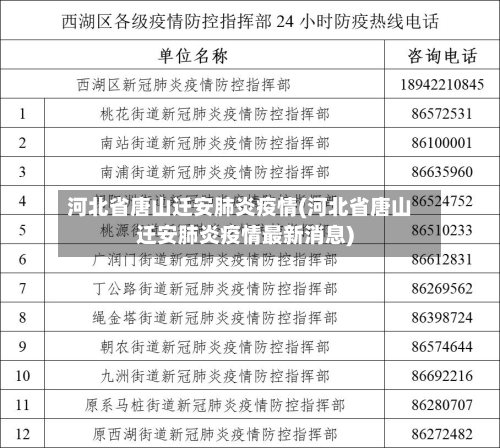 河北省唐山迁安肺炎疫情(河北省唐山迁安肺炎疫情最新消息)-第1张图片