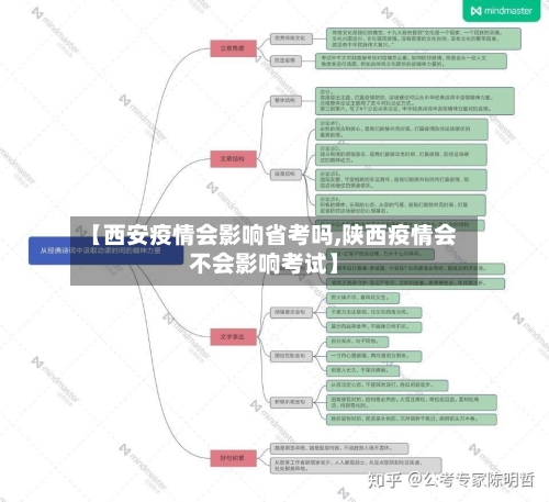 【西安疫情会影响省考吗,陕西疫情会不会影响考试】-第1张图片