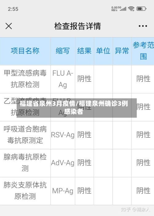 福建省泉州3月疫情/福建泉州确诊3例感染者-第1张图片