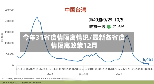今年31省疫情隔离情况/最新各省疫情隔离政策12月-第2张图片