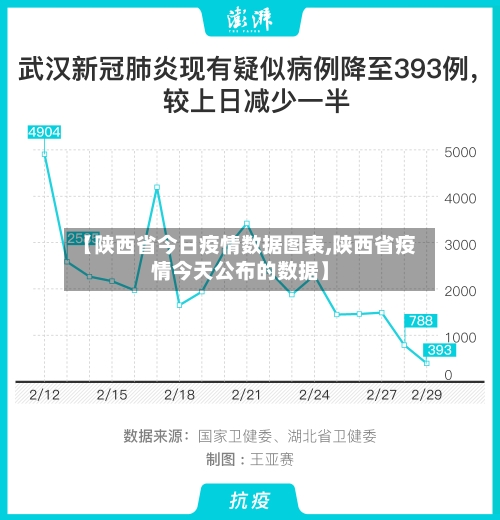 【陕西省今日疫情数据图表,陕西省疫情今天公布的数据】-第1张图片