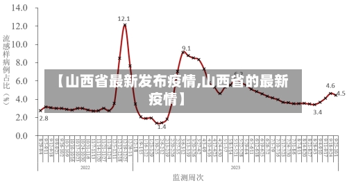 【山西省最新发布疫情,山西省的最新疫情】-第2张图片