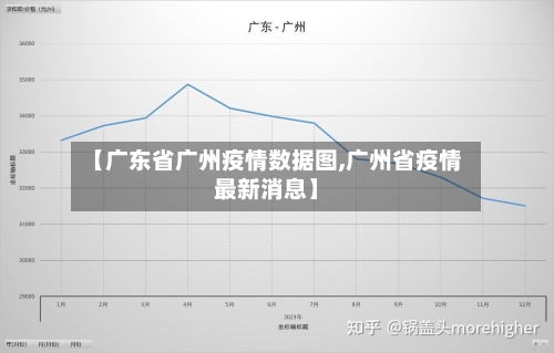 【广东省广州疫情数据图,广州省疫情最新消息】-第2张图片