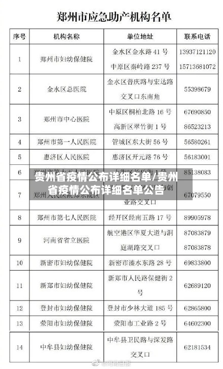 贵州省疫情公布详细名单/贵州省疫情公布详细名单公告-第2张图片
