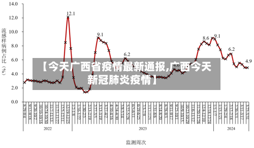 【今天广西省疫情最新通报,广西今天新冠肺炎疫情】-第1张图片