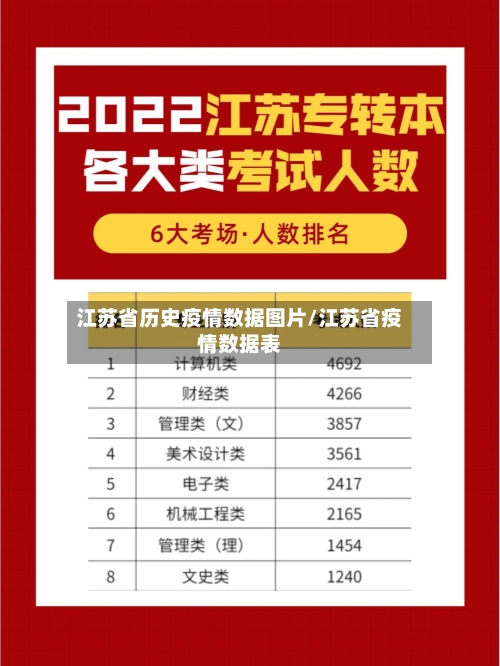 江苏省历史疫情数据图片/江苏省疫情数据表-第1张图片