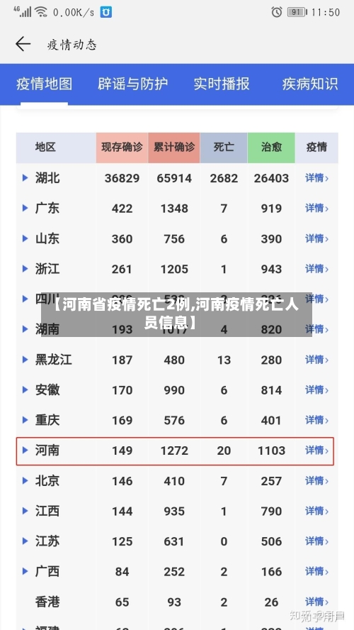 【河南省疫情死亡2例,河南疫情死亡人员信息】-第2张图片