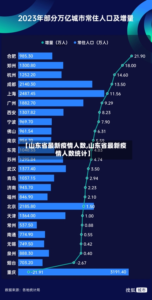 【山东省最新疫情人数,山东省最新疫情人数统计】-第2张图片
