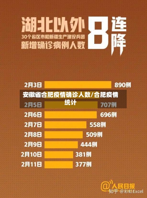安徽省合肥疫情确诊人数/合肥疫情统计-第1张图片