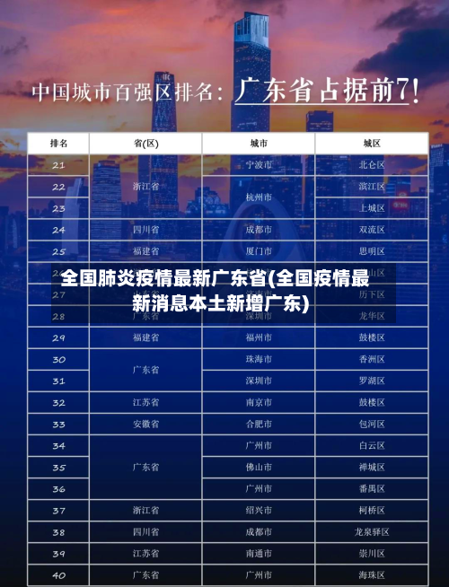 全国肺炎疫情最新广东省(全国疫情最新消息本土新增广东)-第2张图片