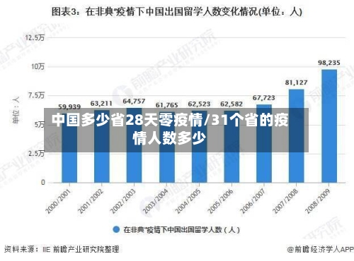 中国多少省28天零疫情/31个省的疫情人数多少-第3张图片