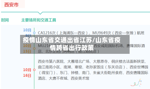 疫情山东省交通出省江苏/山东省疫情跨省出行政策-第2张图片