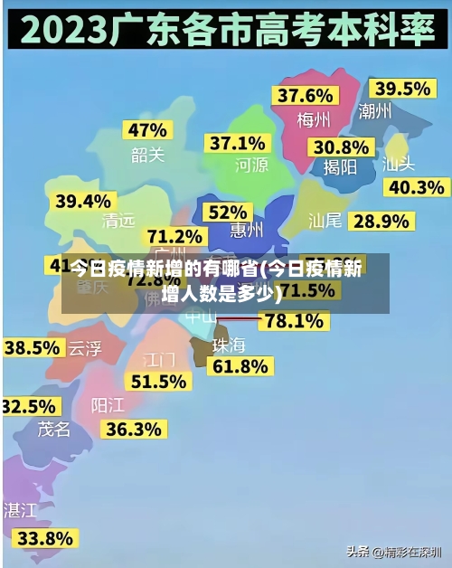 今日疫情新增的有哪省(今日疫情新增人数是多少)-第1张图片