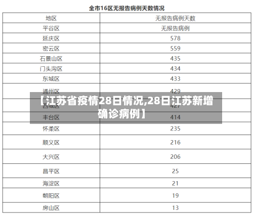 【江苏省疫情28日情况,28日江苏新增确诊病例】-第3张图片