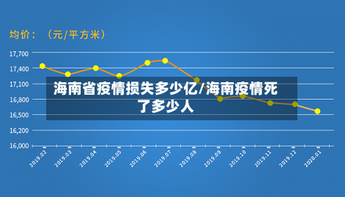 海南省疫情损失多少亿/海南疫情死了多少人-第3张图片