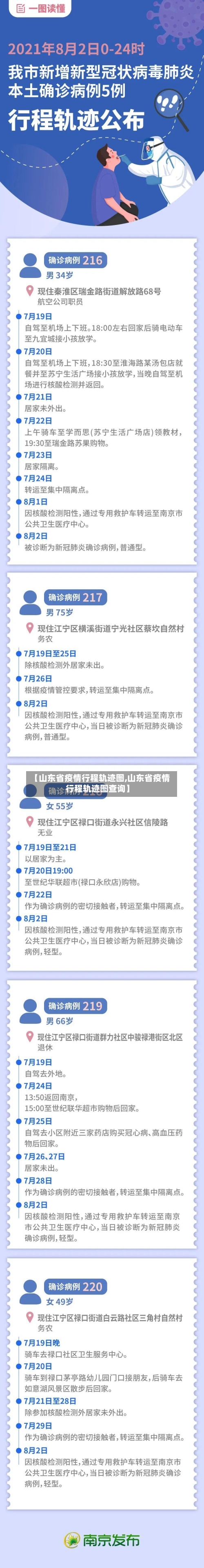 【山东省疫情行程轨迹图,山东省疫情行程轨迹图查询】-第1张图片