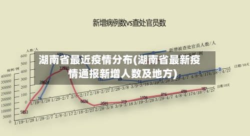 湖南省最近疫情分布(湖南省最新疫情通报新增人数及地方)-第3张图片