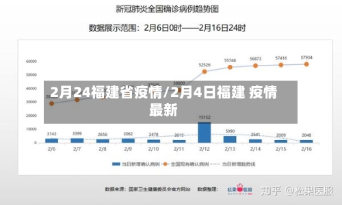 2月24福建省疫情/2月4日福建 疫情最新-第3张图片