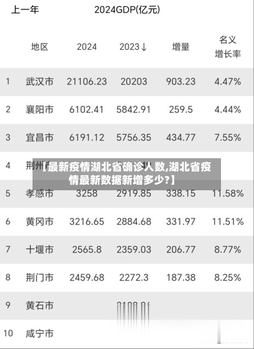 【最新疫情湖北省确诊人数,湖北省疫情最新数据新增多少?】-第1张图片