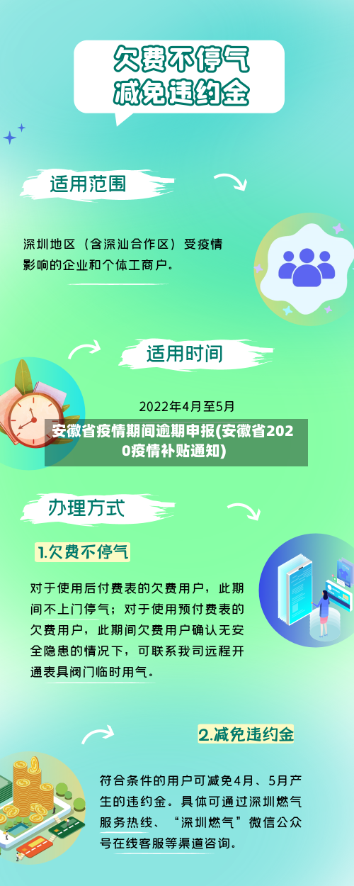 安徽省疫情期间逾期申报(安徽省2020疫情补贴通知)-第3张图片
