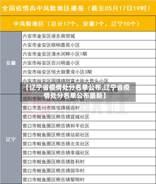 【辽宁省疫情处分名单公布,辽宁省疫情处分名单公布最新】-第2张图片