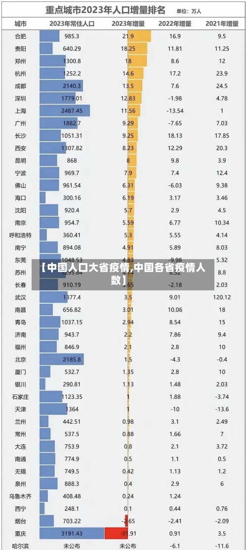 【中国人口大省疫情,中国各省疫情人数】-第1张图片