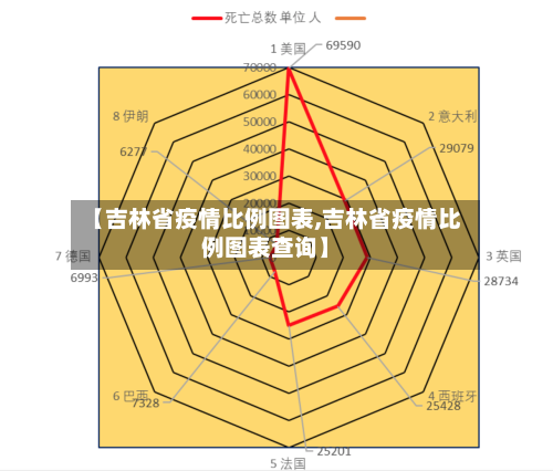 【吉林省疫情比例图表,吉林省疫情比例图表查询】-第2张图片