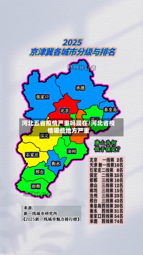 河北五省疫情严重吗现在/河北省疫情哪些地方严重-第3张图片