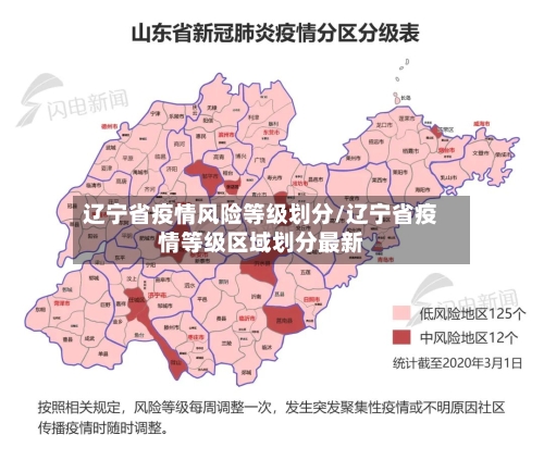 辽宁省疫情风险等级划分/辽宁省疫情等级区域划分最新-第1张图片