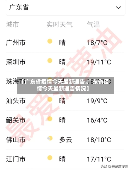 【广东省疫情今天最新通告,广东省疫情今天最新通告情况】-第1张图片