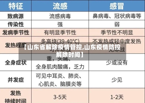 【山东省解除疫情管控,山东疫情防控解除时间】-第3张图片