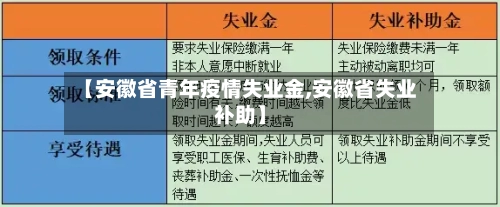 【安徽省青年疫情失业金,安徽省失业补助】-第1张图片